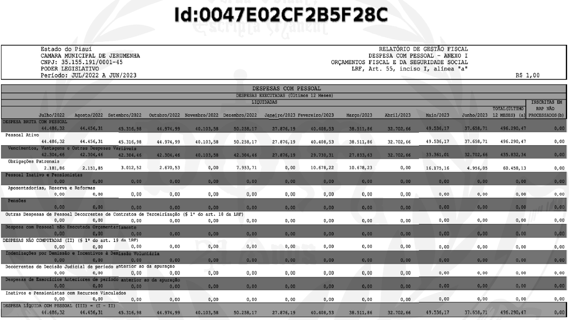 RGF - Relatório De Gestão Fiscal - Despesa Com Pessoal - Anexo I - (06-2022 À 06-2023)